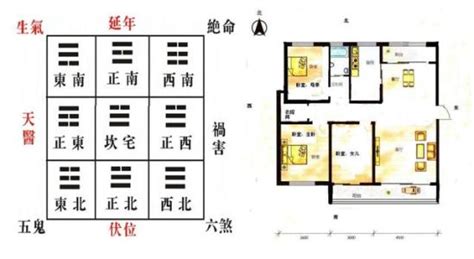 坐北朝南风水